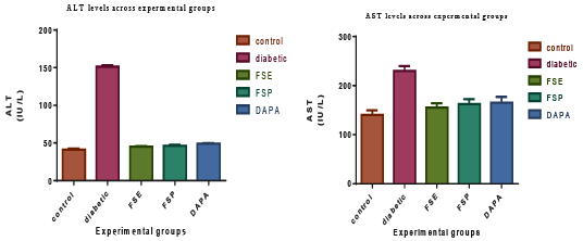 Figure 5: