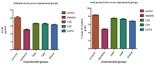 Figure 6:
