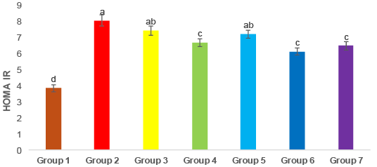 Figure 4: