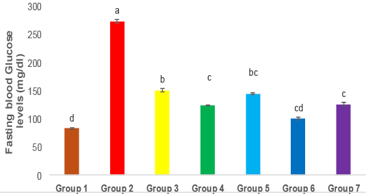 Figure 2: