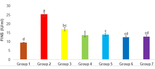 Figure 3: