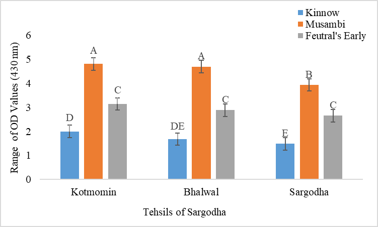 Figure 5: