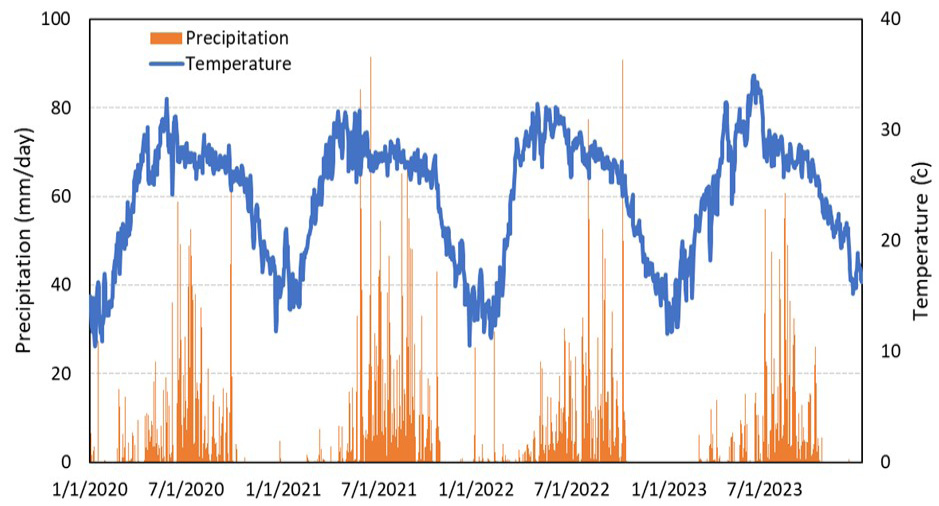 Figure 2: