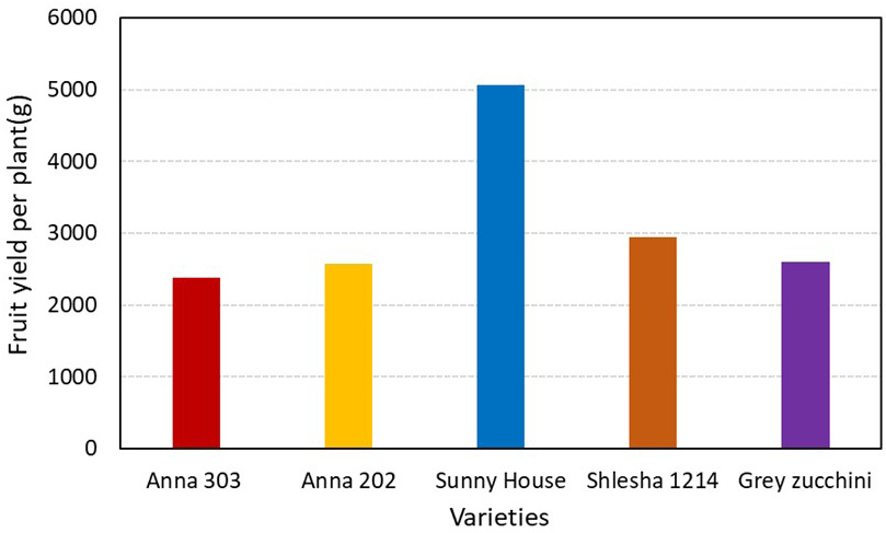 Figure 11: