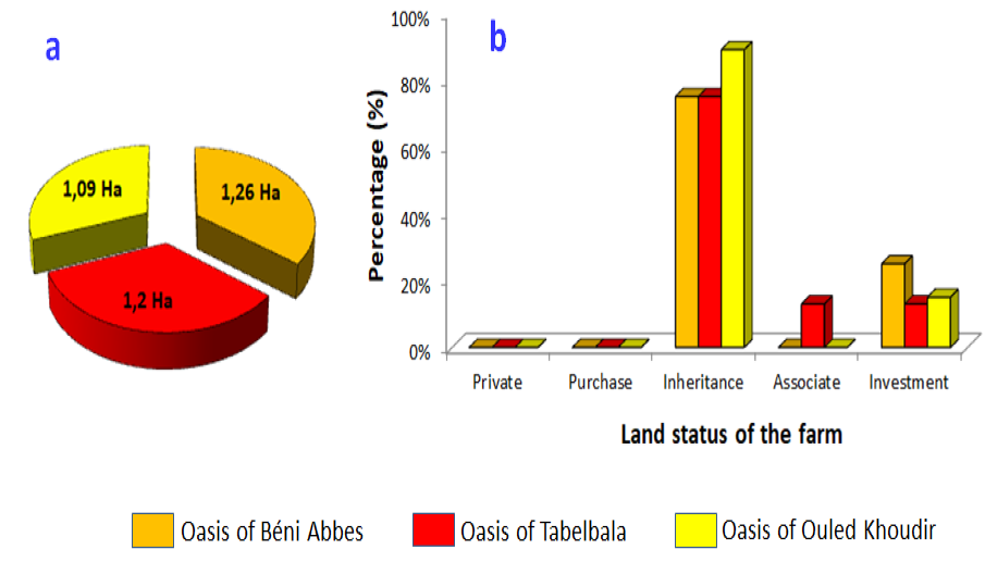 Figure 3:
