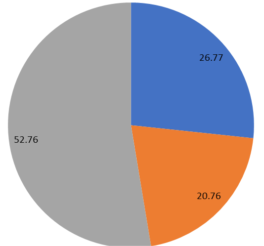 Figure 1: