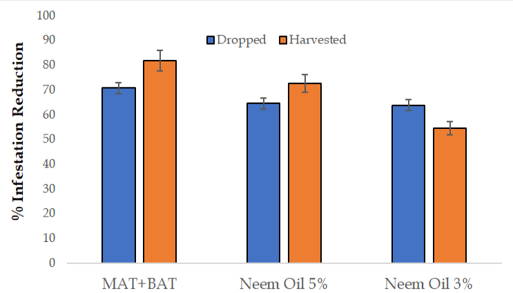 Figure 3: