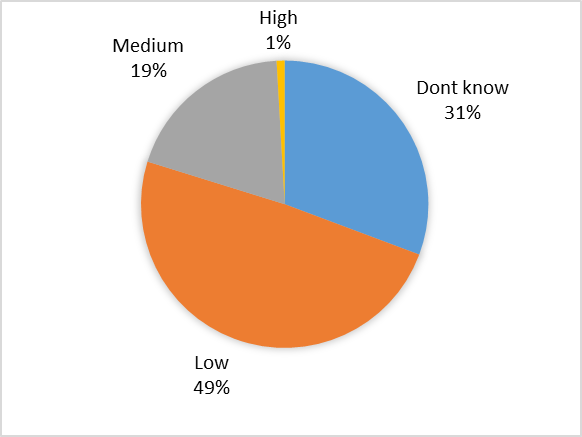 Figure 9: