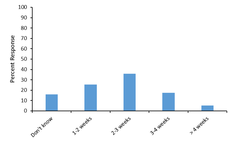 Figure 7: