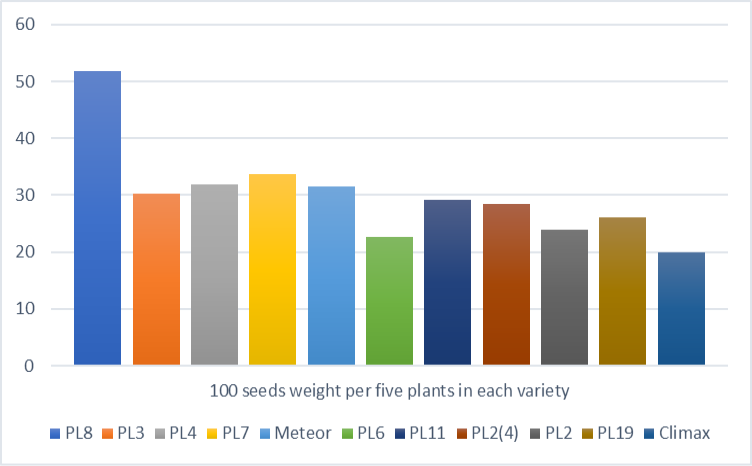 Figure 6: