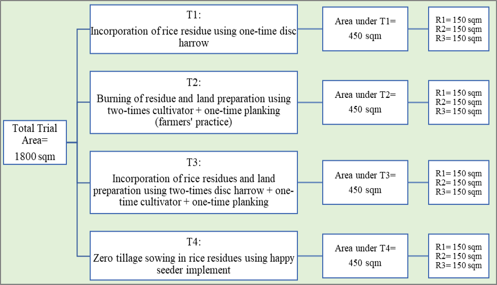 Figure 2: