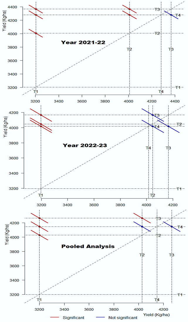 Figure 4: