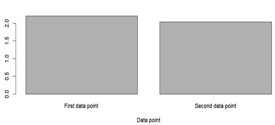 Figure 4: