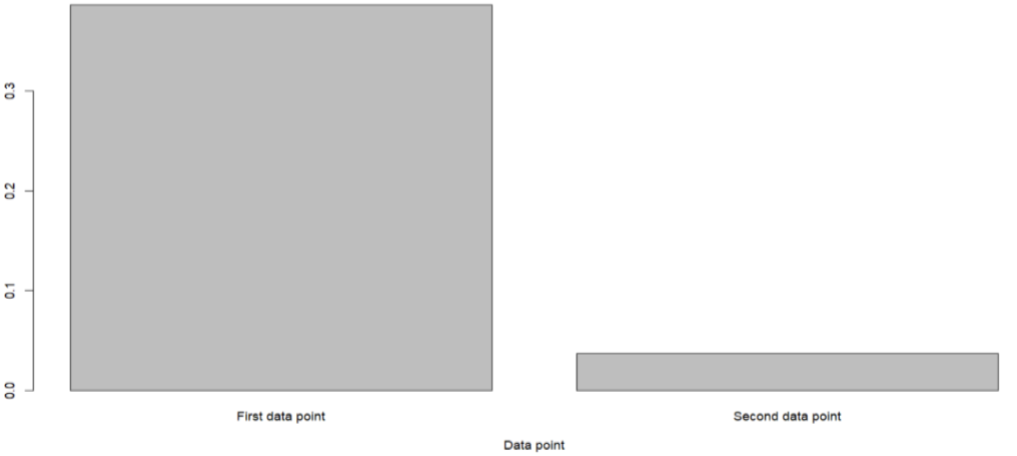 Figure 5: