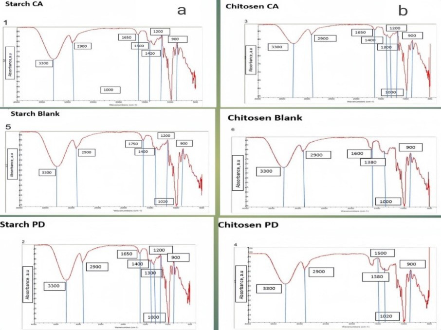 Figure 2: