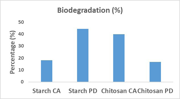 Figure 6: