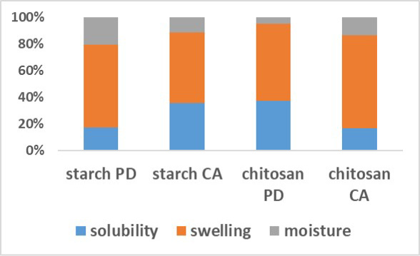 Figure 4:
