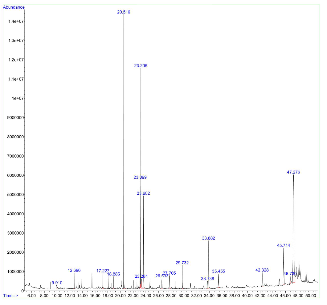 Figure 2: