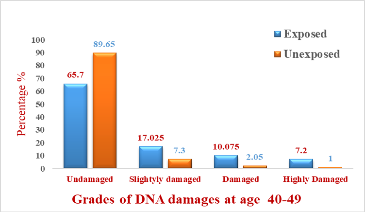 Figure 4:
