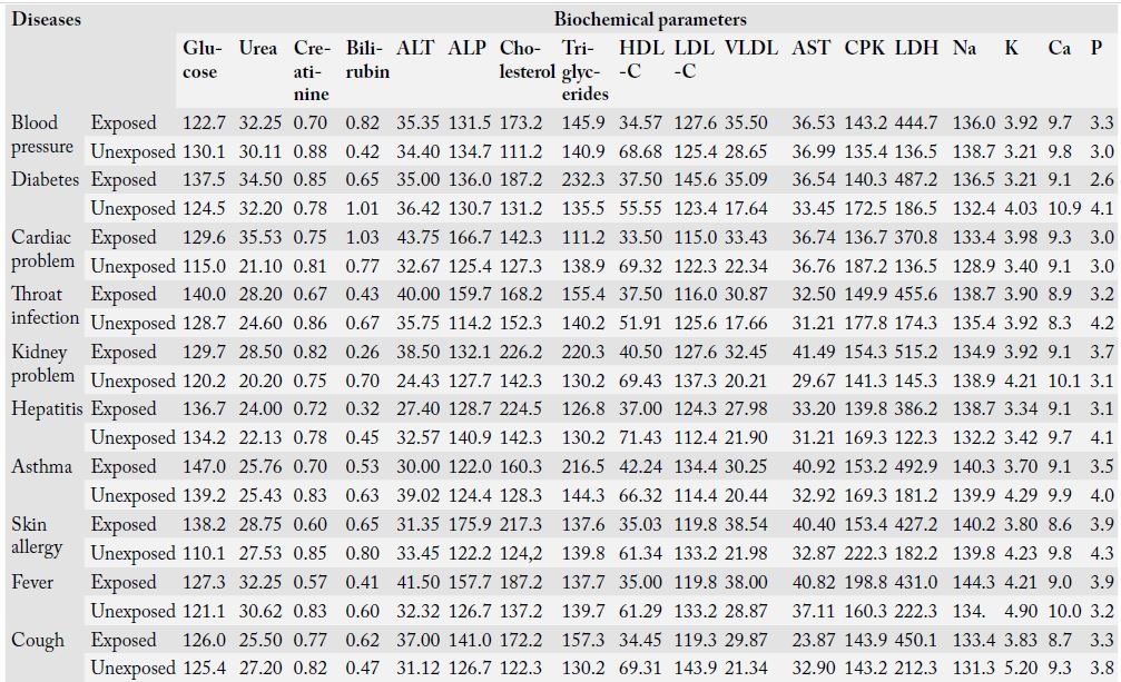 Table 4: