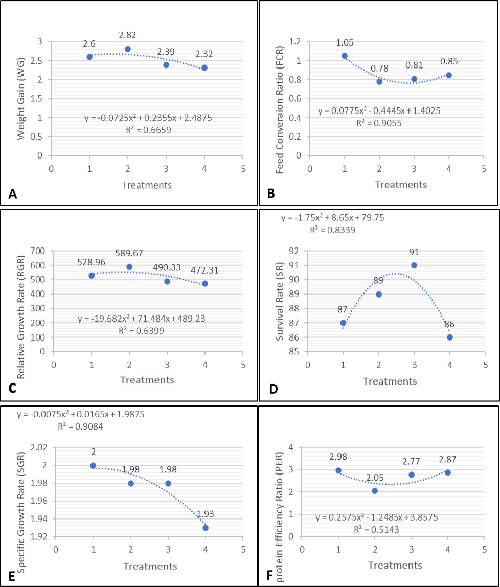 Figure 2: