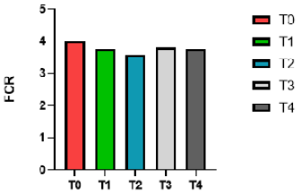 Figure 4: