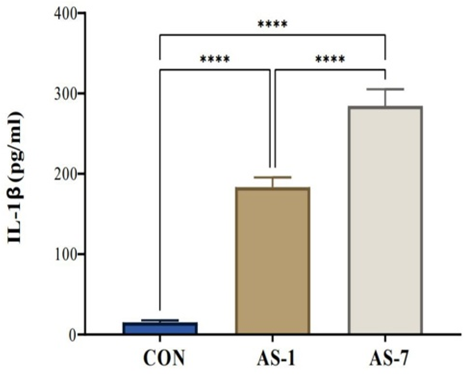 Figure 4: