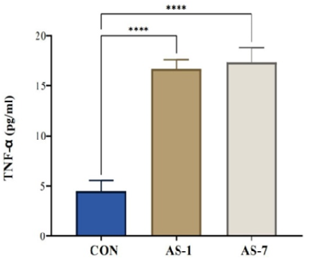 Figure 3: