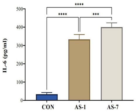 Figure 5: