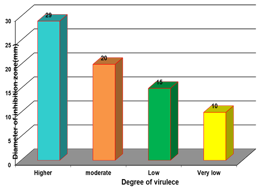 Figure 5:
