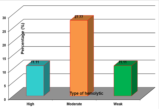 Figure 7: