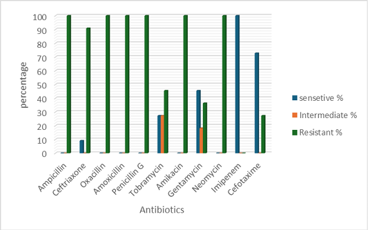 Figure 3: