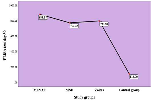 Figure 2: