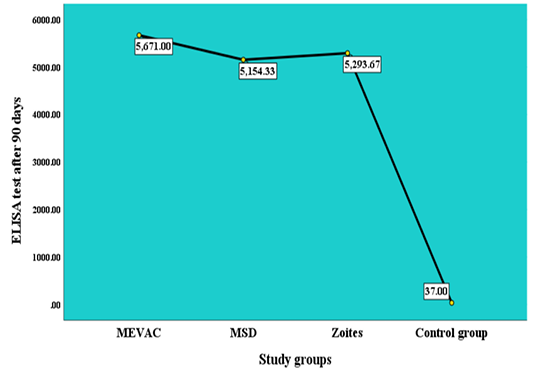 Figure 5: