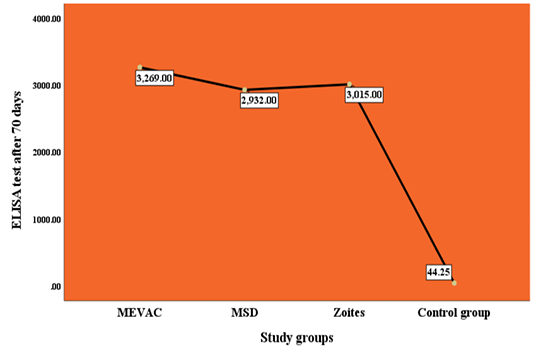 Figure 4: