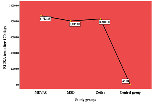 Figure 9:
