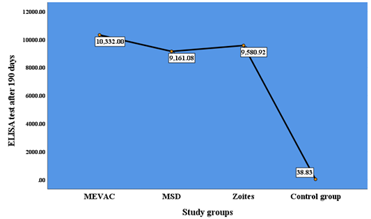 Figure 10: