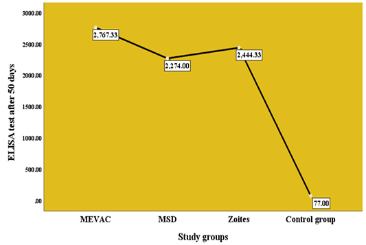 Figure 3:
