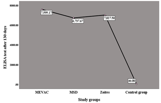 Figure 7: