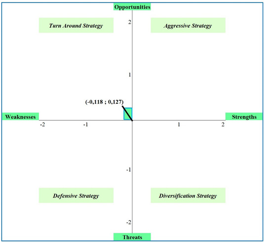 Figure 6: