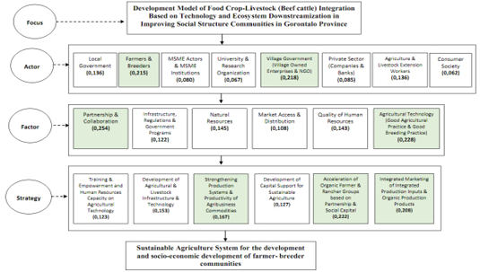 Figure 7: