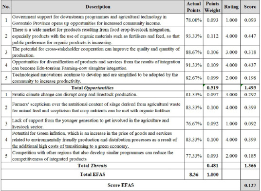 Figure 5: