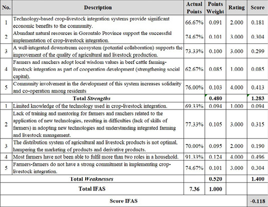 Figure 4: