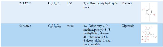 Table 5: