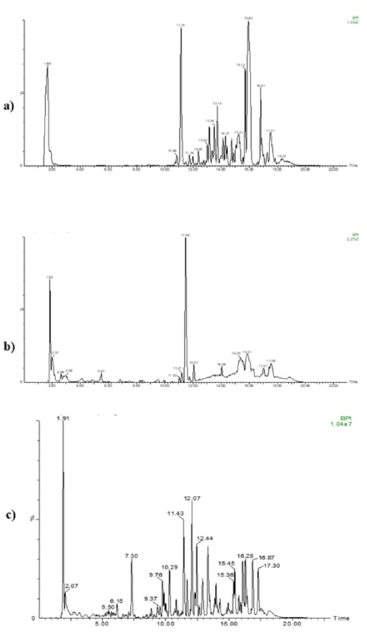 Figure 2: