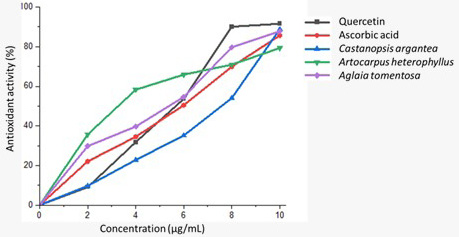 Figure 3:
