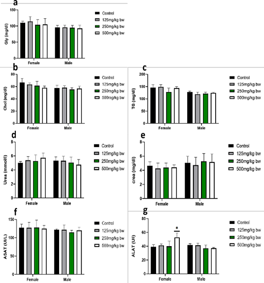 Figure 3: