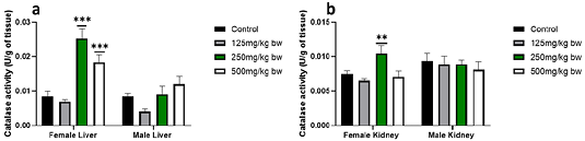 Figure 4: