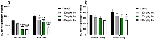 Figure 5:
