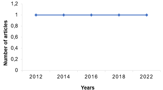 Figure 2: